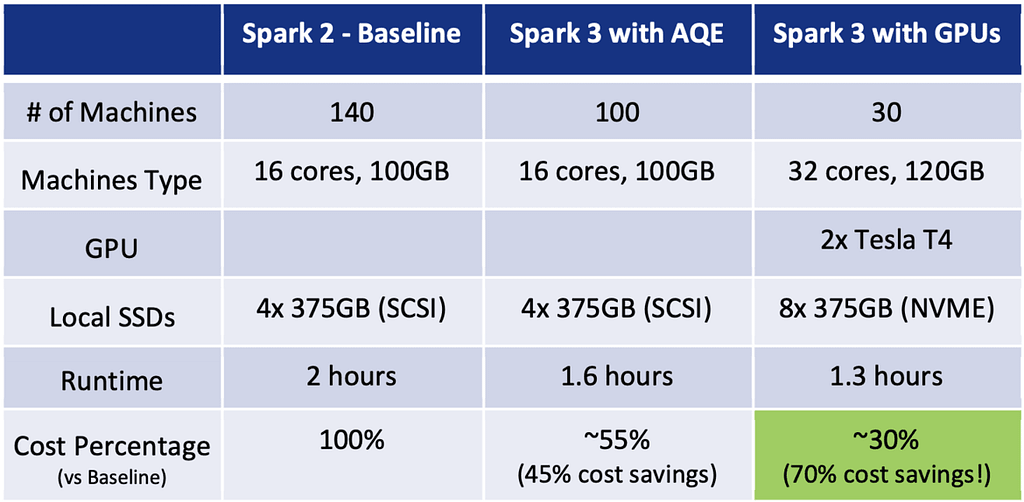 Final Cost Comparison