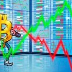 Bitcoin volatility is down 56% but analysts still expect up to 20% BTC price move